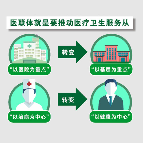 醫療聯(lián)合體是什么？