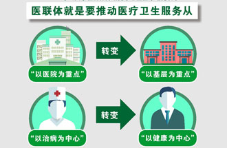 7月25日，《關(guān)于在醫療聯(lián)合體建設中切實(shí)加強中醫藥工作的通知》