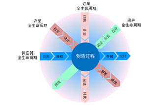 工業(yè)4.0是什么？智能工廠(chǎng)是指？