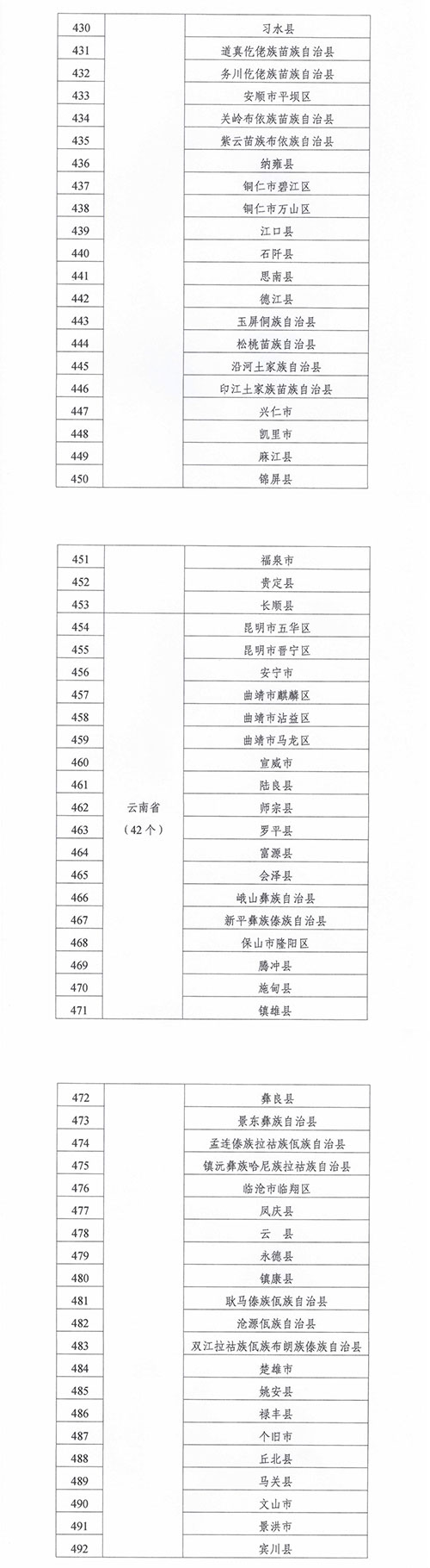 緊密型縣域醫療衛生共同體建設試點(diǎn)縣名單
