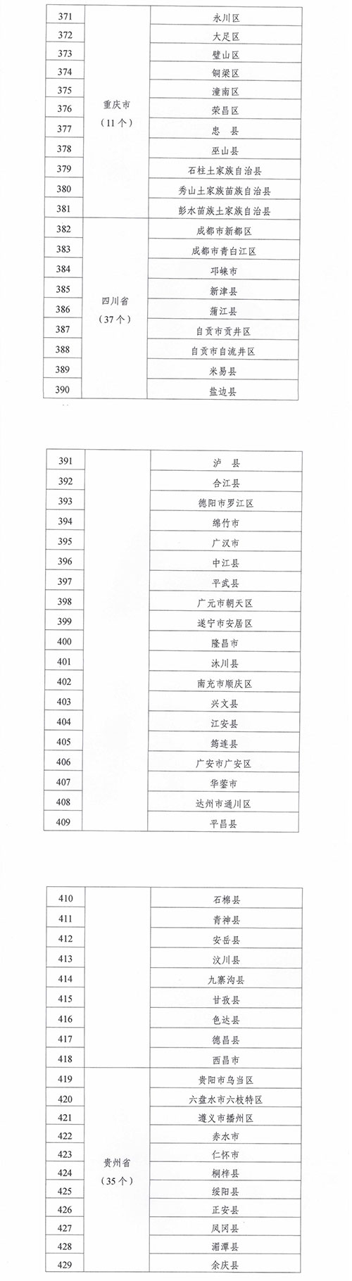 緊密型縣域醫療衛生共同體建設試點(diǎn)縣名單