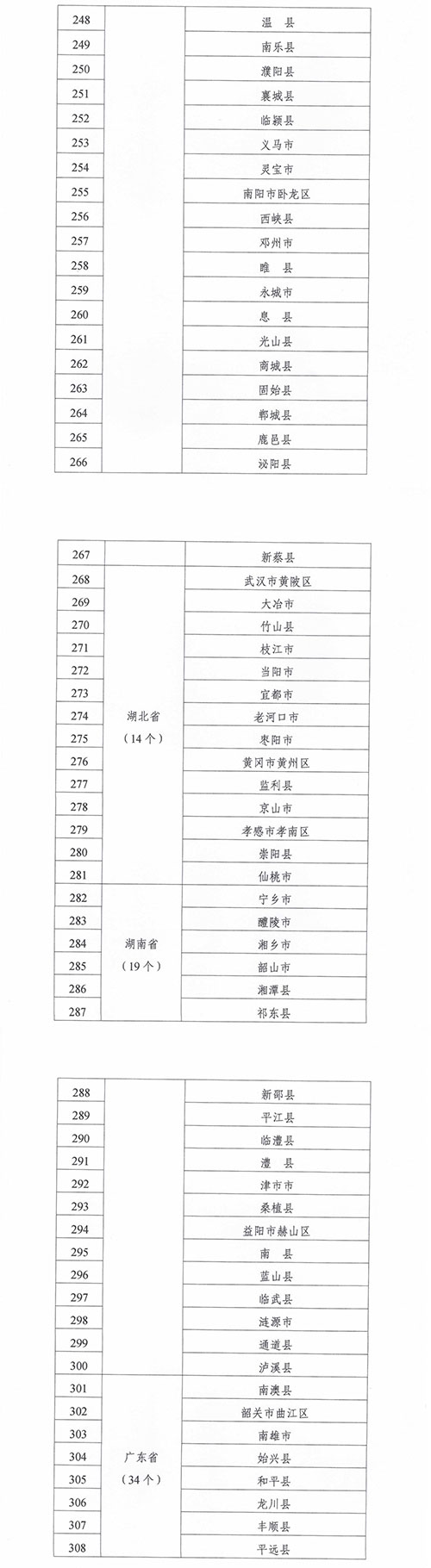 緊密型縣域醫療衛生共同體建設試點(diǎn)縣名單