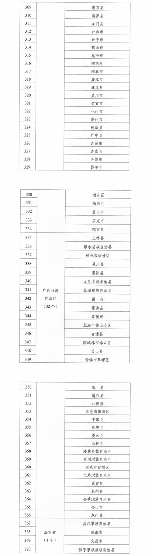 緊密型縣域醫療衛生共同體建設試點(diǎn)縣名單