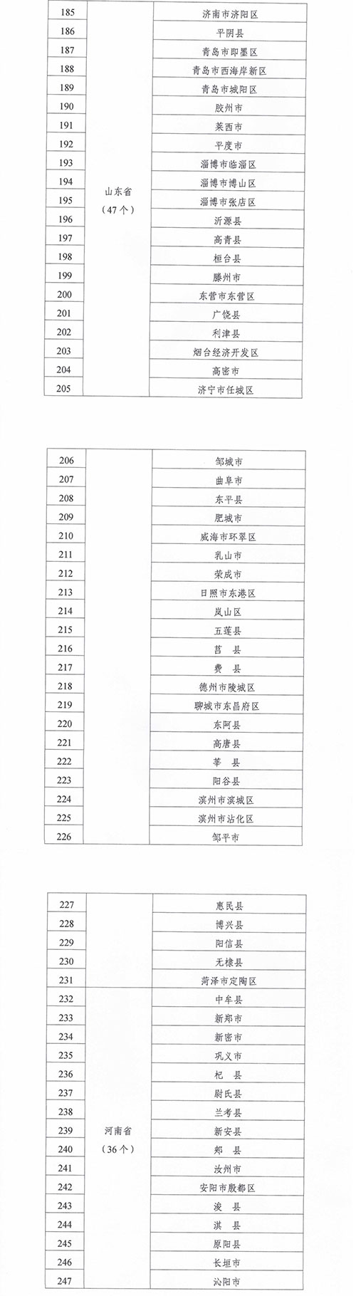 緊密型縣域醫療衛生共同體建設試點(diǎn)縣名單